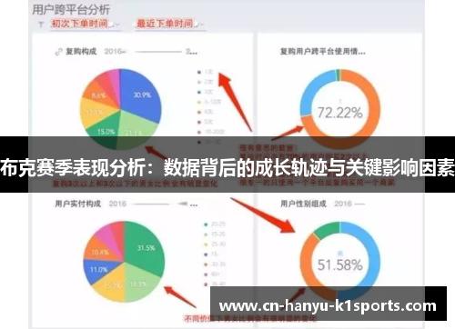 布克赛季表现分析:数据背后的成长轨迹与关键影响因素 布克赛季表现分析:数据背后的成长轨迹与关键影响因素