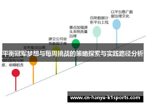 平衡冠军梦想与每周挑战的策略探索与实践路径分析 平衡冠军梦想与每周挑战的策略探索与实践路径分析