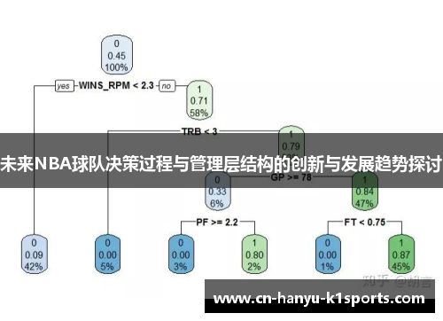 未来NBA球队决策过程与管理层结构的创新与发展趋势探讨 未来NBA球队决策过程与管理层结构的创新与发展趋势探讨