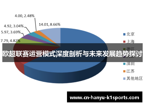 欧超联赛运营模式深度剖析与未来发展趋势探讨