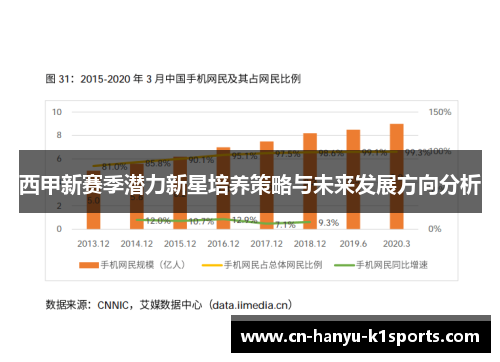 西甲新赛季潜力新星培养策略与未来发展方向分析