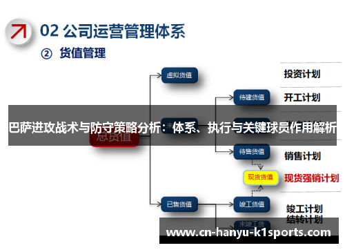 巴萨进攻战术与防守策略分析:体系、执行与关键球员作用解析 巴萨进攻战术与防守策略分析:体系、执行与关键球员作用解析