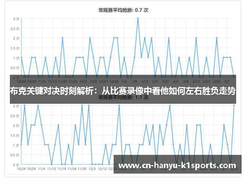布克关键对决时刻解析：从比赛录像中看他如何左右胜负走势