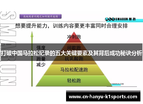 打破中国马拉松纪录的五大关键要素及其背后成功秘诀分析