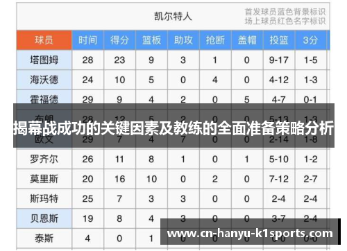 揭幕战成功的关键因素及教练的全面准备策略分析 揭幕战成功的关键因素及教练的全面准备策略分析