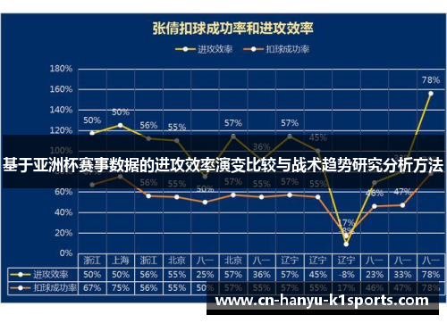 基于亚洲杯赛事数据的进攻效率演变比较与战术趋势研究分析方法