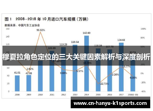 穆夏拉角色定位的三大关键因素解析与深度剖析