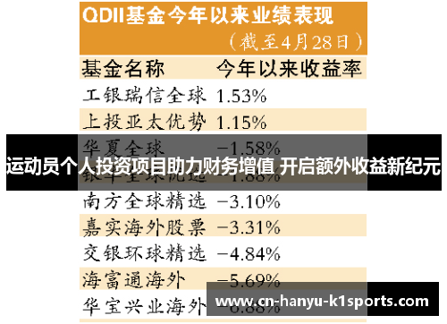 运动员个人投资项目助力财务增值 开启额外收益新纪元