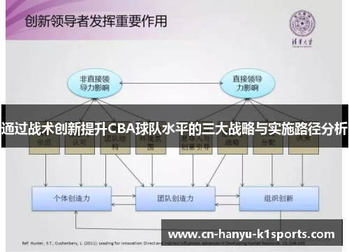 通过战术创新提升CBA球队水平的三大战略与实施路径分析