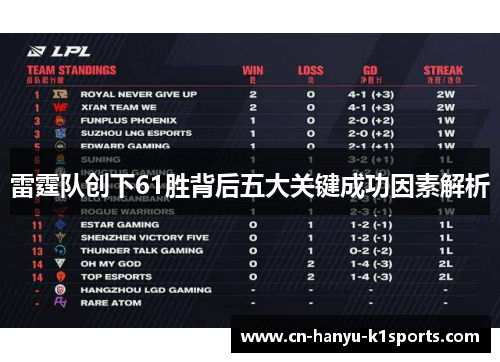 雷霆队创下61胜背后五大关键成功因素解析 雷霆队创下61胜背后五大关键成功因素解析
