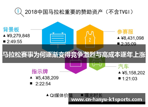 马拉松赛事为何逐渐变得竞争激烈与高成本逐年上涨
