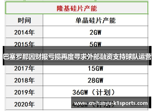 巴塞罗那因财报亏损再度寻求外部融资支持球队运营